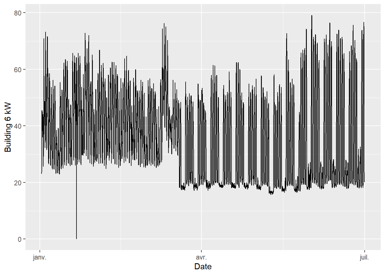 Pre-ECM data (first 6 months)